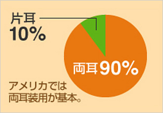 両耳セット価格